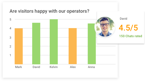 net promoter score in live chat